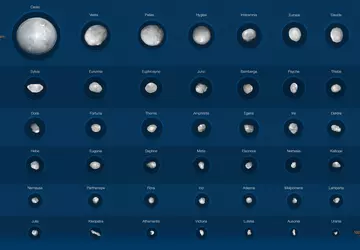 Bilder der größten Asteroiden im Sonnensystem ...