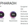 Eine vertraute Strategie in einer neuen Umgebung: Kritiker begrüßten Total War: Pharaoh, bemängelten aber den Mangel an neuen Ideen-5 Eine vertraute Strategie in einer neuen Umgebung: Kritiker begrüßten Total War: Pharaoh, bemängelten aber den Mangel an neuen Ideen-5