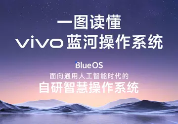 vivo kündigt BlueOS an, ein auf ...