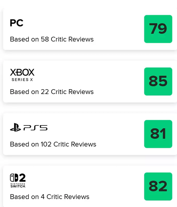 Assassin's Creed Shadows Bewertungen auf Metacritic für Nintendo Switch 2