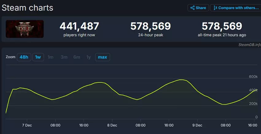 Path of Exile 2 Online Grafik