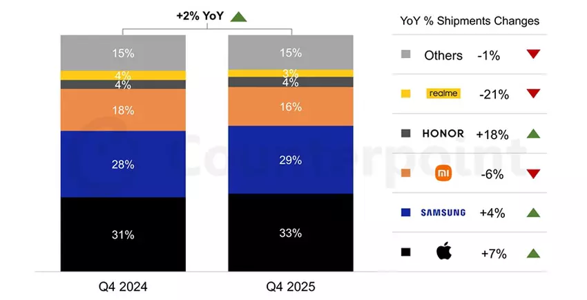 Europäischer Smartphone-Markt 2025
