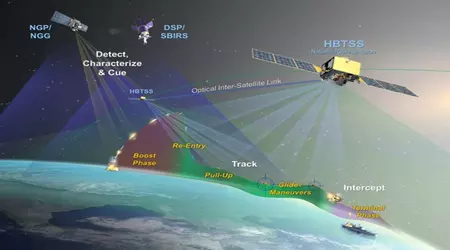 SpaceX startet Militärsatelliten zur Verfolgung von Hyperschallraketen