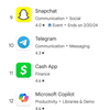 Microsoft Copilot hat sich nach dem Super Bowl-Werbespot trotz KI-Fehlern in den App-Shops von Apple und Google durchgesetzt-4 Microsoft Copilot hat sich nach dem Super Bowl-Werbespot trotz KI-Fehlern in den App-Shops von Apple und Google durchgesetzt-4