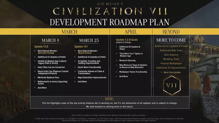 Sid Meier's Civilisation VII Fahrplan