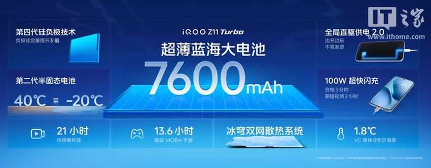 Überblick iQOO Z11 Turbo - Batterie und Schutz