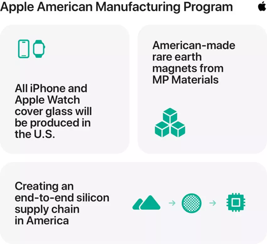 Apples US-Entwicklungsprogramm für die Produktion