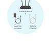 Nahtloses Wi-Fi 6-Heimnetzwerk: TP-Link Archer AX23 Router Test-43 Nahtloses Wi-Fi 6-Heimnetzwerk: TP-Link Archer AX23 Router Test-43