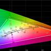 ASUS TUF Gaming VG279Q1A Test: 27" Gaming-Monitor mit IPS-Panel und 165 Hz Bildwiederholrate-48 ASUS TUF Gaming VG279Q1A Test: 27" Gaming-Monitor mit IPS-Panel und 165 Hz Bildwiederholrate-48