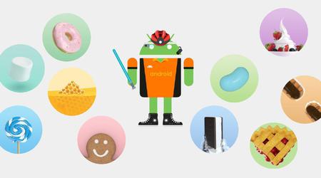 Die ausführlichste Geschichte von Android: alle Versionen des Betriebssystems von Astro Boy bis 15