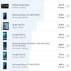 Vivo V23 5G im Test: Das erste farbwechselnde Smartphone der Welt-174 Vivo V23 5G im Test: Das erste farbwechselnde Smartphone der Welt-174