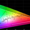 ASUS ROG Swift PG32UQ im Test: Quantenpunkt-4K-Gaming-Monitor-105