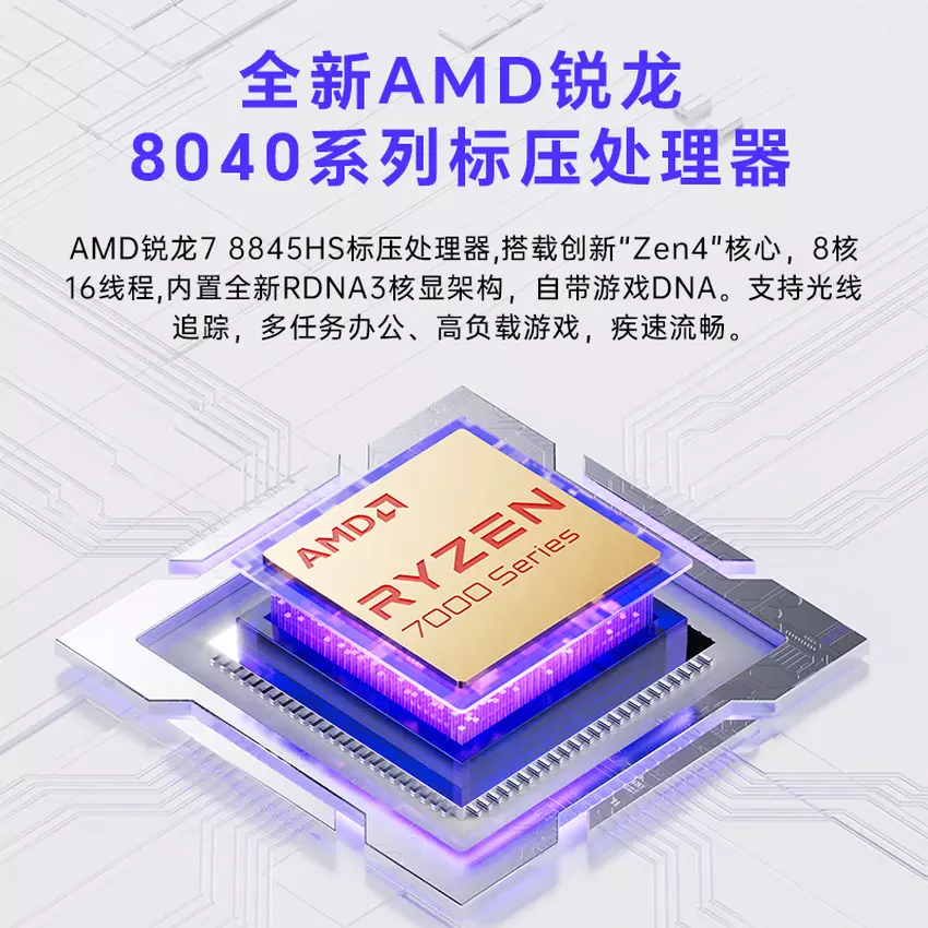 Основные характеристики чипсета AMD, который используется в Gem 12 Pro Max