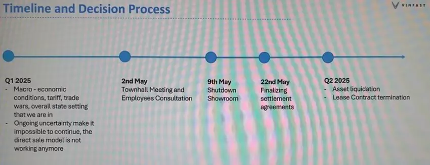 Der Aktionsplan von Vinfast für Europa. Illustration: Elektroauto-news