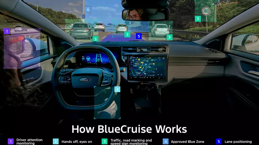 Infografiken des BlueCruise-Systems von Ford