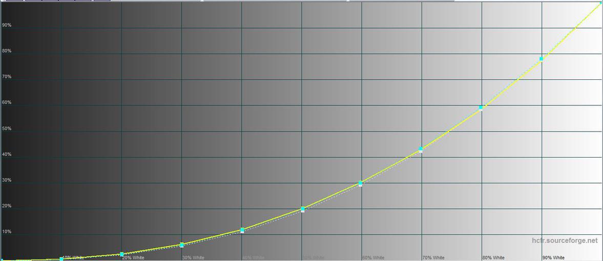 Realme GT Test: das günstigste Smartphone mit dem Flaggschiff-Prozessor Snapdragon 888-53 Realme GT Test: das günstigste Smartphone mit dem Flaggschiff-Prozessor Snapdragon 888-53
