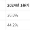 OLED-Fernsehmarktanalyse Q1 2025 - Samsungs größte Lieferungen