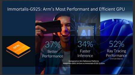Arm Immortalis-G925 MP12: Dimensity 9400 GPU gibt sein Geekbench-Debüt
