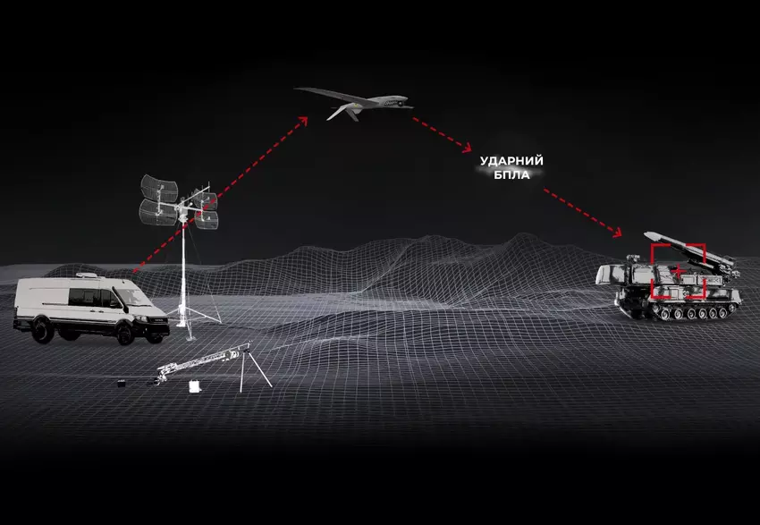 SHARK-M UAV, eine ukrainische Entwicklung von Ukrspecsystems