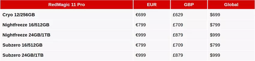 RedMagic 11 Pro Vorführung