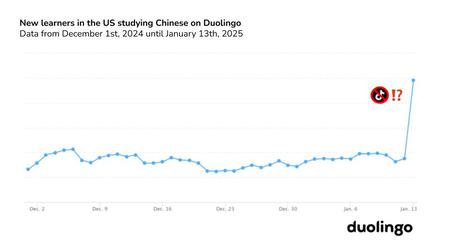 TikTok vor dem Aus, Duolingo an der Spitze: unerwarteter Anstieg der Popularität