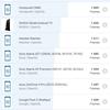 Vivo V23 5G im Test: Das erste farbwechselnde Smartphone der Welt-178 Vivo V23 5G im Test: Das erste farbwechselnde Smartphone der Welt-178