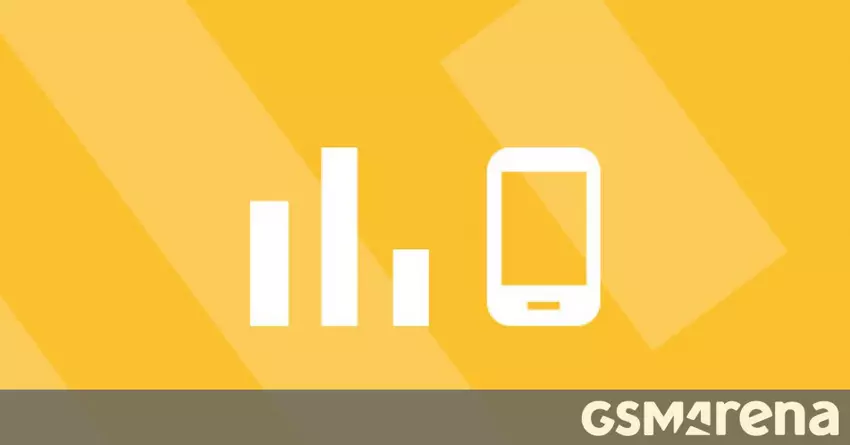 Die 10 beliebtesten Telefone der Woche 17