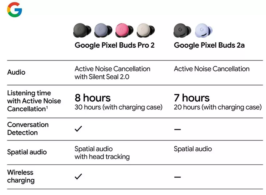 Informationen bereitgestellt von Evan Blass