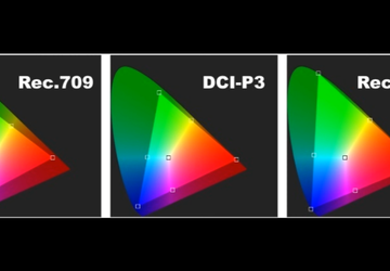 Was ist Farbraum? Die Palette der ...