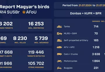 Start der Echtzeit-Zählung von beschädigter und ...