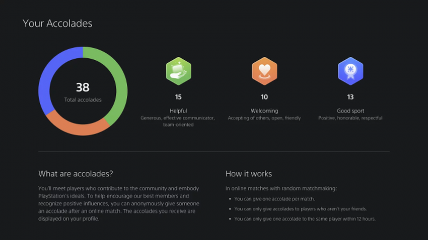 Sony wird das Lob-System in PS5 aufgeben - niemand benutzt es