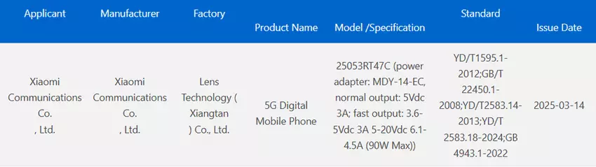 Neues Xiaomi Redmi Turbo 4 Pro Smartphone erhält 3C-Zertifizierung