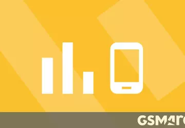 Die 10 beliebtesten Telefone der Woche ...