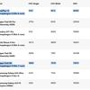 Snapdragon 8 Elite Benchmark-Vergleich