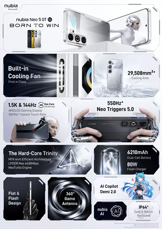 Durchflusskanaldesign Nubia Neo 5 GT Kühlsystem