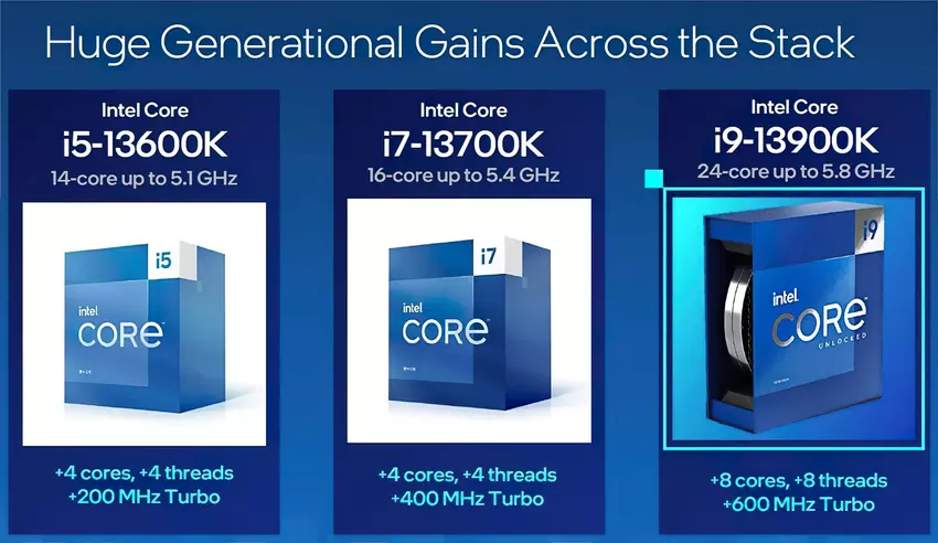 Intel kündigt Core K Generation Raptor Lake Prozessoren an - bis zu 24 Kerne ab $295