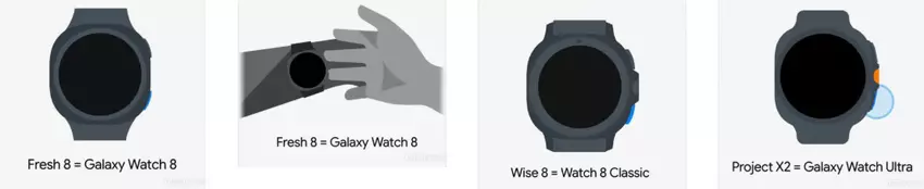 Galaxy Watch 8 und Watch Classic Design-Symbole
