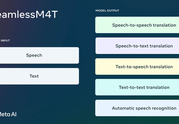 Meta hat das Modell der künstlichen ...