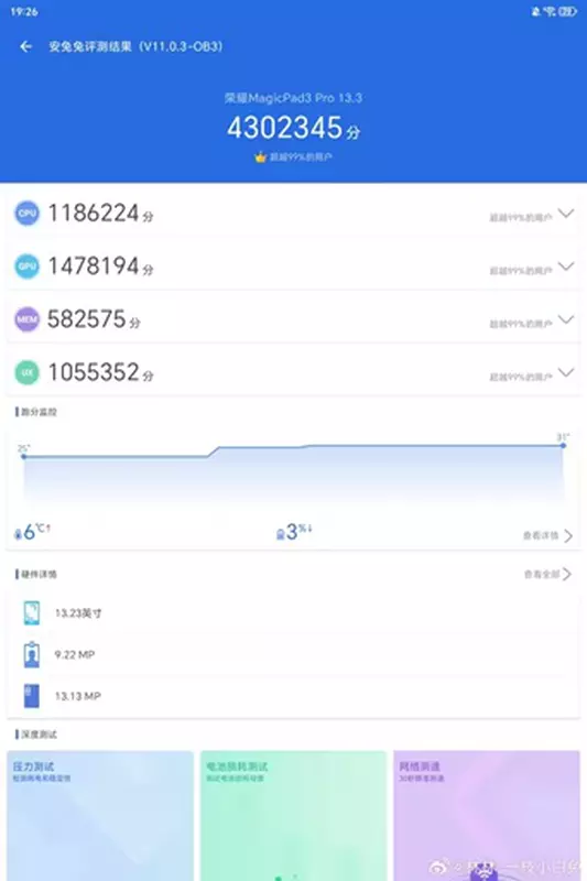 AnTuTu-Tests des MagicPad 3 Pro