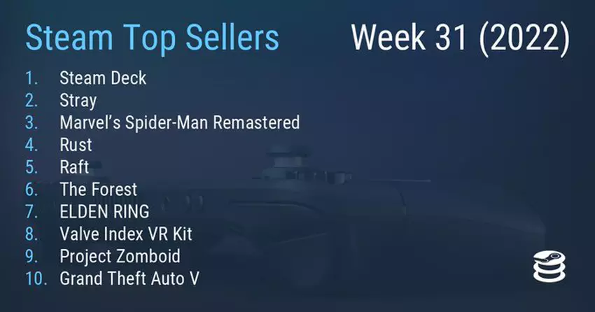 Steam Deck und Stray weiterhin an der Spitze der Steam-Verkaufscharts 
