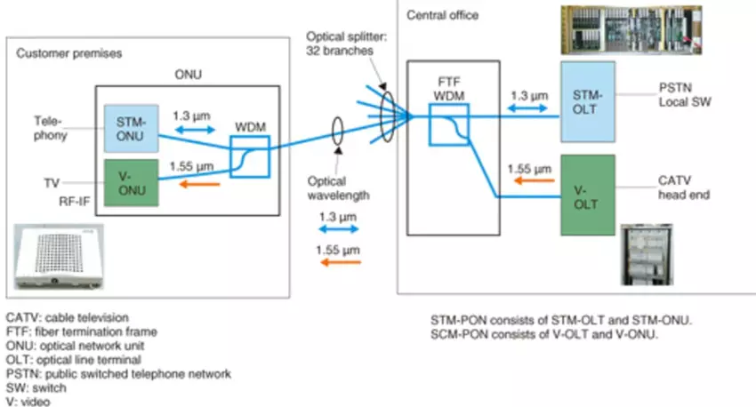 Ultraschnelles Internet von NTT East in Tokio