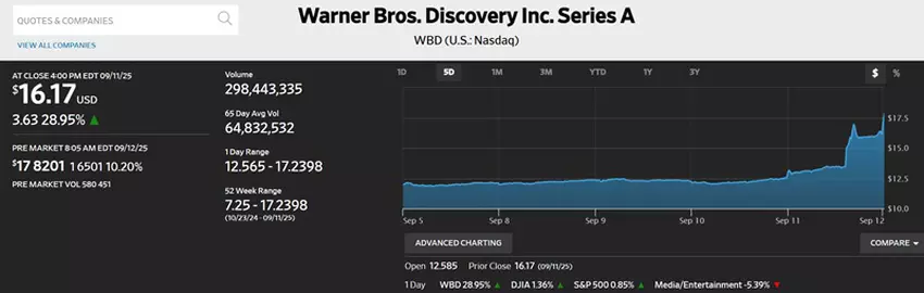 The Wall Street Journal