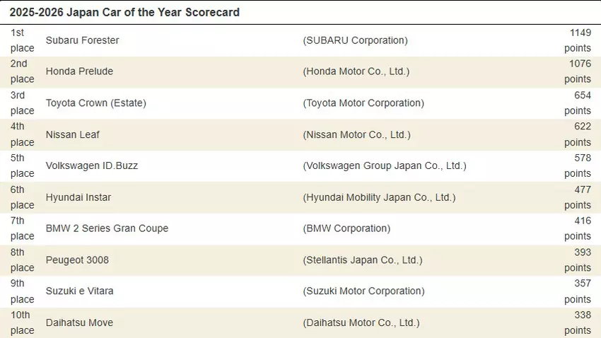 Screenshot der JCOTY 2024-2025 Ergebnisse von jcoty.org