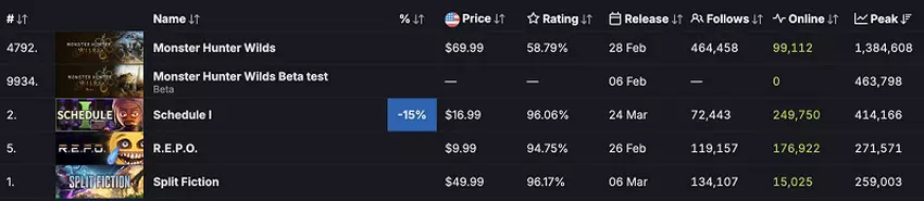 Bild der Spieloberfläche von Schedule I