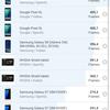 realme 9i Test: Budget-Telefon mit 90-Hz-Bildschirm, Stereolautsprechern und hervorragender Autonomie-132 realme 9i Test: Budget-Telefon mit 90-Hz-Bildschirm, Stereolautsprechern und hervorragender Autonomie-132