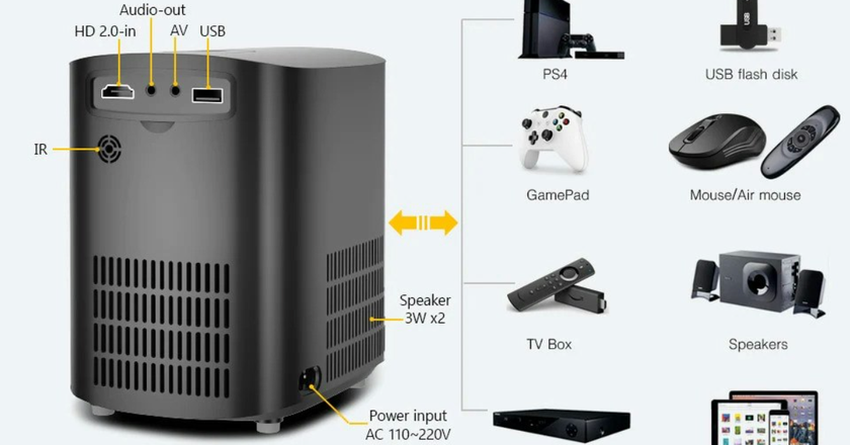 Encalife Cinematic bester heimkinobeamer unter 400 Euro