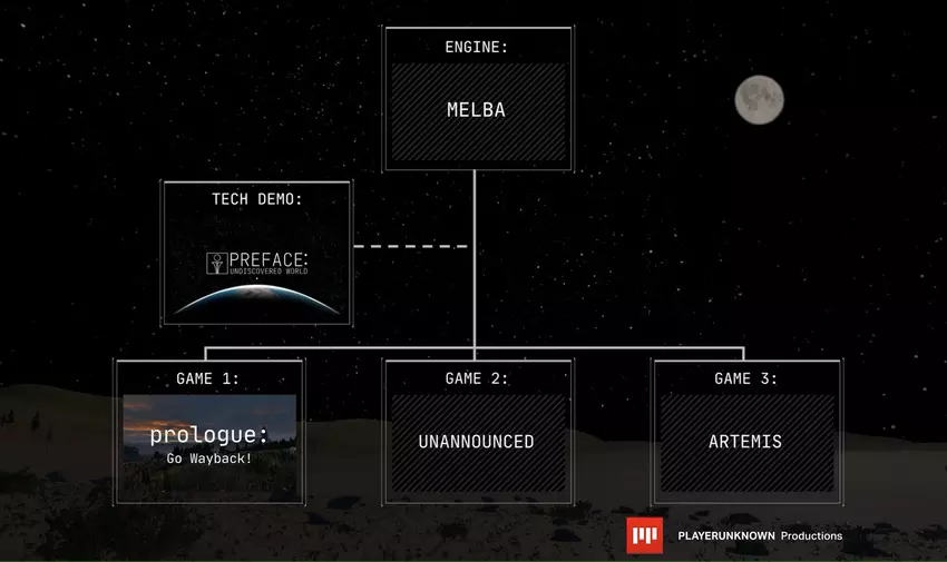 PlayerUnknown Productions' Veröffentlichungsplan für neue Projekte