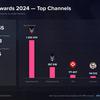 Zuschauer während der Übertragung der The Game Awards