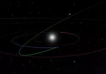 Wissenschaftler haben einen potenziell gefährlichen 183-Meter-Asteroiden ...