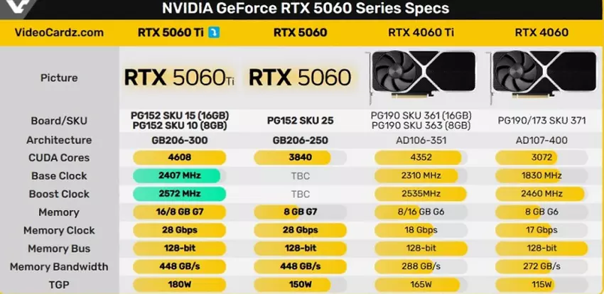 RTX-Grafikkarten-Vergleichstabelle